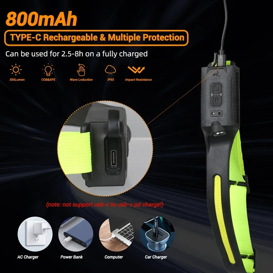 LED Far Şarj Edilebilir 3 modl - Running Headlamp incelemesi ve fiyatı